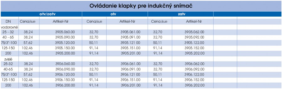 Ovládanie klapky pre indukčný snímač - prava strana parametrov